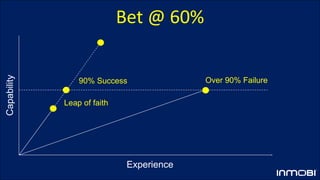 Bet @ 60%
Experience
Capability
Over 90% Failure
Leap of faith
90% Success
 