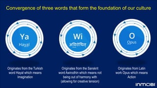 Originates from the Turkish
word Hayal which means
Imagination
Originates from the Sanskrit
word Awirodhin which means not
being out of harmony with
(allowing for creative tension)
Originates from Latin
work Opus which means
Action
Convergence of three words that form the foundation of our culture
 