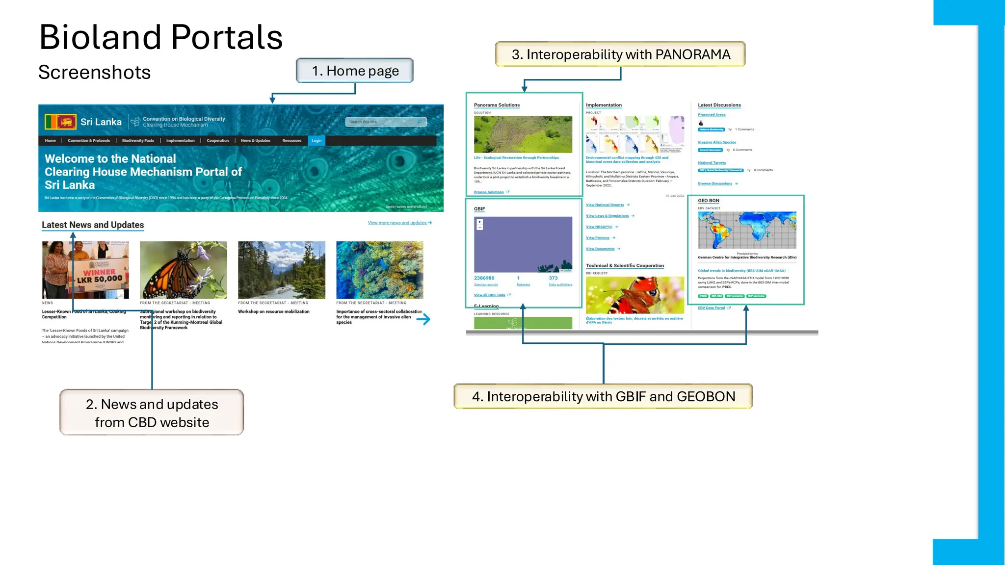 Bioland Portals
Screenshots 1. Home page
2. Newsand updates
from CBD website
3. Interoperability with PANORAMA
4. Interoperability with GBIF and GEOBON
 