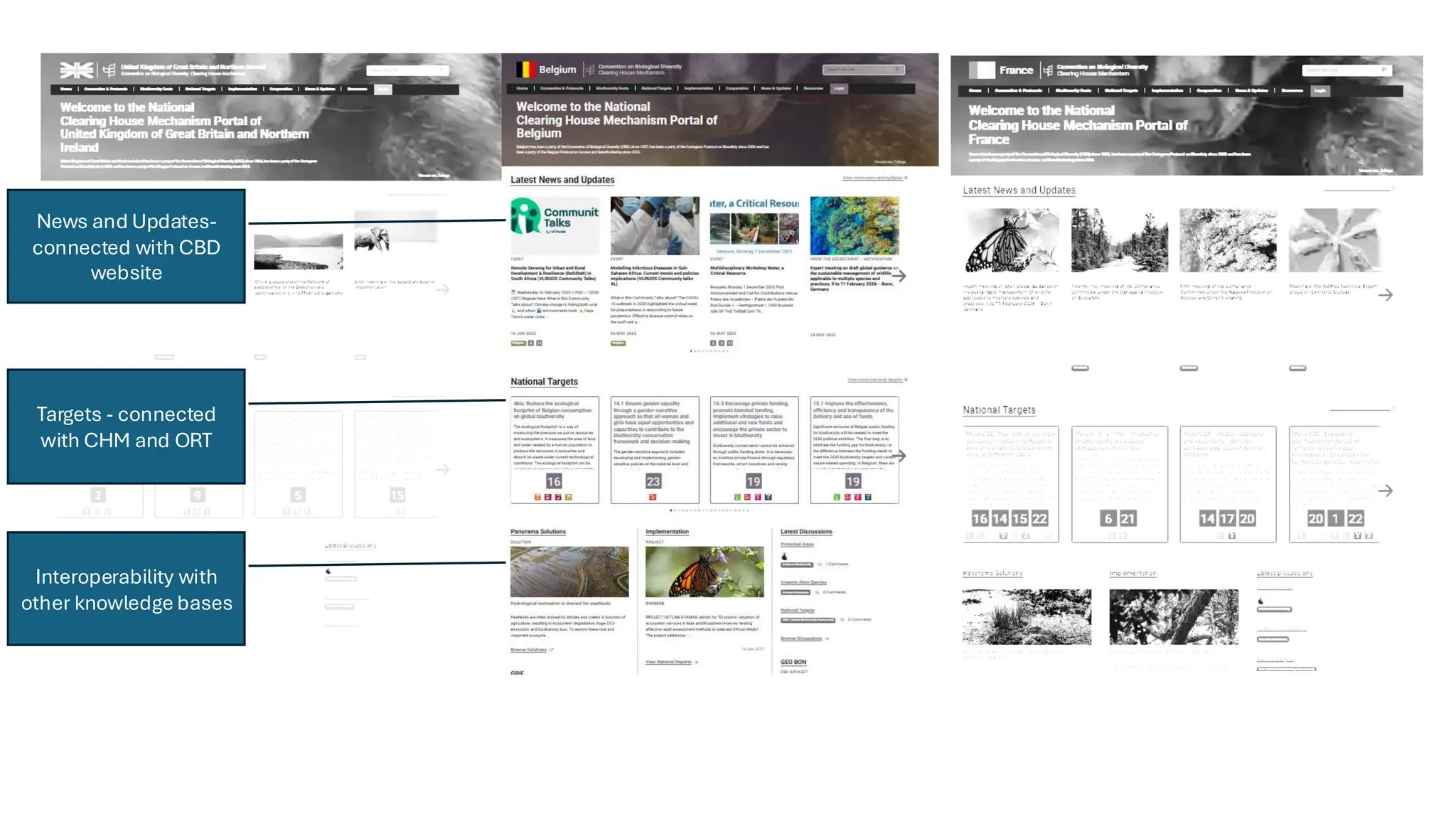 News and Updates-
connected with CBD
website
Targets - connected
with CHM and ORT
Interoperability with
other knowledge bases
 