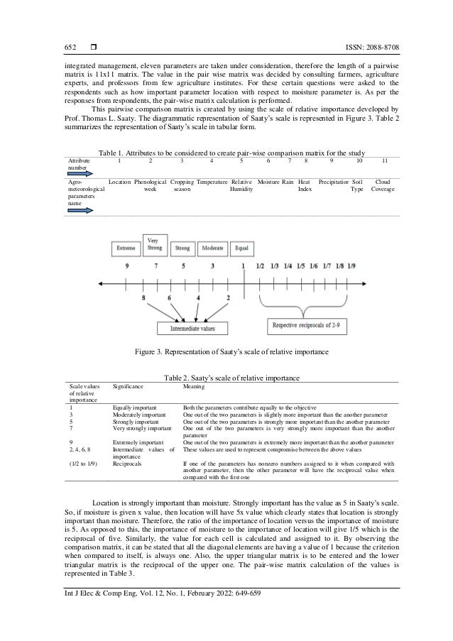 Priority Selection Of Agro meteorological Parameters For Integrated