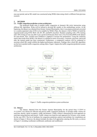 WEKA-based machine learning for traffic congestion prediction in Amman ...