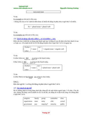 Upload bởi
www.viet-ebook.co.cc Nguyễn Hoàng Cương
Trang 27
non-count noun
Ví dụ:
N o example is relevant to this case.
- nhưng nếu sau no là 1 danh từ đếm được số nhiều thì động từ phải chia ở ngôi thứ 3 số nhiều.
No + plural noun + plural verb
Ví dụ:
N o examples are relevant to this case.
3.4 Cách sử dụng cấu trúc either ... or và neither ... nor.
Điều cần lưu ý nhất khi sử dụng cặp thành ngữ này là động từ sau đó phải chia theo danh từ sau
or hoặc nor. N ếu danh từ đó là số ít thì động từ phải chia ở ngôi thứ 3 số ít và ngược lại.
Neither nor
+ noun + singular noun + singular verb
either or
Ví dụ:
N either John nor Bill is going to the beach today.
Singular noun singular verb
Either John or Bill is going to the beach today.
Singular noun singular verb
Neither nor
+ noun + plural noun + plural verb
either or
Ví dụ:
N either Maria nor her friends are going to class today.
Plural plural
Lưu ý :
Khi chủ ngữ là 1 verbing thì động từ phải chia ở ngôi thứ 3 số ít.
3.5 Các danh từ tập thể
Đó là những danh từ trong bảng dưới đây dùng để chỉ một nhóm người hoặc 1 tổ chức. Cho dù
vậy, chúng vẫn được xem là danh từ số ít và do đó, các động từ và đại từ đi cùng với chúng phải
ở ngôi thứ 3 số ít.
congress family group committee class
organization team army club crowd
government jury majority* minority public
 