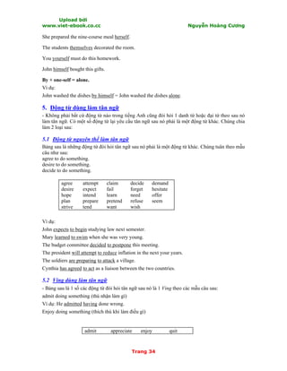 Upload bởi
www.viet-ebook.co.cc Nguyễn Hoàng Cương
Trang 34
She prepared the nine-course meal herself.
The students themselves decorated the room.
You yourself must do this homework.
John himself bought this gifts.
By + one-self = alone.
Ví dụ:
John washed the dishes by himself = John washed the dishes alone.
5. Động từ dùng làm tân ngữ
- Không phải bất cứ động từ nào trong tiếng Anh cũng đòi hỏi 1 danh từ hoặc đại từ theo sau nó
làm tân ngữ. Có một số động từ lại yêu cầu tân ngữ sau nó phải là một động từ khác. Chúng chia
làm 2 loại sau:
5.1 Động từ nguyên thể làm tân ngữ
Bảng sau là những động từ đòi hỏi tân ngữ sau nó phải là một động từ khác. Chúng tuân theo mẫu
câu như sau:
agree to do something.
desire to do something.
decide to do something.
agree
desire
hope
plan
strive
attempt
expect
intend
prepare
tend
claim
fail
learn
pretend
want
decide
forget
need
refuse
wish
demand
hesitate
offer
seem
Ví dụ:
John expects to begin studying law next semester.
Mary learned to swim when she was very young.
The budget committee decided to postpone this meeting.
The president will attempt to reduce inflation in the next your years.
The soldiers are preparing to attack a village.
Cynthia has agreed to act as a liaison between the two countries.
5.2 Ving dùng làm tân ngữ
- Bảng sau là 1 số các động từ đòi hỏi tân ngữ sau nó là 1 Ving theo các mẫu câu sau:
admit doing something (thú nhận làm gì)
Ví dụ: He admitted having done wrong.
Enjoy doing something (thích thú khi làm điều gì)
admit appreciate enjoy quit
 