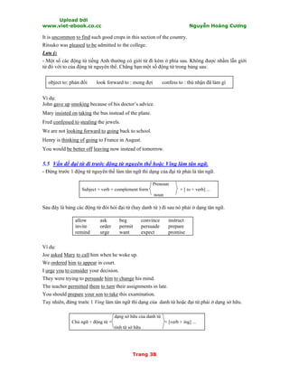 Upload bởi
www.viet-ebook.co.cc Nguyễn Hoàng Cương
Trang 38
It is uncommon to find such good crops in this section of the country.
Ritsuko was pleased to be admitted to the college.
Lưu ý:
- Một số các động từ tiếng Anh thường có giới từ đi kèm ở phía sau. Không được nhầm lẫn giới
từ đó với to của động từ nguyên thể. Chẳng hạn một số động từ trong bảng sau:
object to: phản đối look forward to : mong đợi confess to : thú nhận đã làm gì
Ví dụ:
John gave up smoking because of his doctor’s advice.
Mary insisted on taking the bus instead of the plane.
Fred confessed to stealing the jewels.
We are not looking forward to going back to school.
Henry is thinking of going to France in August.
You would be better off leaving now instead of tomorrow.
5.5 Vấn đề đại từ đi trước động từ nguyên thể hoặc Ving làm tân ngữ.
- Đứng trước 1 động từ nguyên thể làm tân ngữ thì dạng của đại từ phải là tân ngữ.
Pronoun
Subject + verb + complement form + [ to + verb] ...
noun
Sau đây là bảng các động từ đòi hỏi đại từ (hay danh từ ) đi sau nó phải ở dạng tân ngữ.
allow
invite
remind
ask
order
urge
beg
permit
want
convince
persuade
expect
instruct
prepare
promise
Ví dụ:
Joe asked Mary to call him when he woke up.
We ordered him to appear in court.
I urge you to consider your decision.
They were trying to persuade him to change his mind.
The teacher permitted them to turn their assignments in late.
You should prepare your son to take this examination.
Tuy nhiên, đứng trước 1 Ving làm tân ngữ thì dạng của danh từ hoặc đại từ phải ở dạng sở hữu.
dạng sở hữu của danh từ
Chủ ngữ + động từ + + [verb + ing] ...
tính từ sở hữu
 