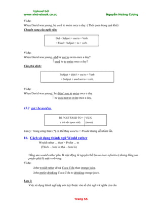 Upload bởi
www.viet-ebook.co.cc Nguyễn Hoàng Cương
Trang 55
Ví dụ:
When David was young, he used to swim once a day. ( Thói quen trong quá khứ)
Chuyển sang câu nghi vấn:
Did + Subject + use to + Verb
= Used + Subject + to + verb.
Ví dụ:
When David was young, did he use to swim once a day?
used he to swim once a day?
Câu phủ định:
Subject + didn’t + use to + Verb
= Subject + used not to + verb.
Ví dụ:
When David was young, he didn’t use to swim once a day.
he used not to swim once a day.
15.2 get / be used to.
BE / GET USED TO + VIN G
( trở nên quen với) (noun)
Lưu ý: Trong công thức (*) có thể thay used to = Would nhưng dễ nhầm lẫn.
16. Cách sử dụng thành ngữ Would rather
Would rather ... than = Prefer ... to
(Thích ... hơn là; thà ... hơn là)
Đằng sau would rather phải là một động từ nguyên thể bỏ to (bare infinitive) nhưng đằng sau
prefer phải là một verb+ing.
Ví dụ:
John would rather drink Coca-Cola than orange juice.
John prefer drinking Coca-Cola to drinking orange juice.
Lưu ý:
Việc sử dụng thành ngữ này còn tuỳ thuộc vào số chủ ngữ và nghĩa của câu
 