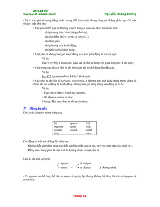 Upload bởi
www.viet-ebook.co.cc Nguyễn Hoàng Cương
Trang 62
- Vị trí các phó từ trong tiếng Anh tương đối thoải mái nhưng cũng có những phức tạp. Có một
số quy luật như sau:
+ Các phó từ bổ ngữ sẽ thường xuyên đứng ở cuối câu theo thứ tự ưu tiên:
chỉ phương thức hành động (đuôi ly),
chỉ địa điểm (here, there, at school...),
chỉ thời gian,
chỉ phương tiện hành động,
chỉ tình huống hành động.
+ Một phó từ không bao giờ được đứng xen vào giữa động từ và tân ngữ.
Ví dụ:
I have terribly a headache. (câu sai vì phó từ đứng xen giữa động từ và tân ngữ )
+ N ếu trong câu chỉ có phó từ chỉ thời gian thì nó thể đứng lên đầu câu.
Ví dụ:
In 1975 I graduated but I didn’t find a job.
+ Các phó từ chỉ tần số (always, sometimes...) thường bao giờ cũng đứng trước động từ
chính khi nó là động từ hành động, nhưng bao giờ cũng đứng sau động từ to be.
Ví dụ:
- They have often visited me recently.
- He always comes in time.
N hưng: The president is always in time.
21. Động từ nối.
Đó là các động từ trong bảng sau.
be
become
remain
stay
appear
seem
sound
feel
look
smell
taste
Các động từ trên có những đặc tính sau:
Không diễn đạt hành động mà diễn đạt bản chất của sự vật, sự việc, như màu sắc, mùi vị ...
Đằng sau chúng phải là một tính từ không được là một phó từ.
Lưu ý: các cặp động từ
appear to happen
seem = to chance ( Dường như)
- To appear có thể thay thế cho to seem và ngược lại nhưng không thể thay thế cho to happen và
to chance.
 