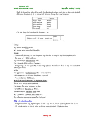 Upload bởi
www.viet-ebook.co.cc Nguyễn Hoàng Cương
Trang 64
Danh từ cũng có thể dùng để so sánh cho cấu trúc này nhưng trước khi so sánh phải xác định
chắc chắn rằng danh từ đó có những tính từ tương đương như trong bảng sau:
Tính từ Danh từ
heavy, light
wide, narrow
deep, shallow
long, short
big, small
weight
width
depth
length
size
Cấu trúc dùng cho loại này sẽ là the same ... as.
noun
Subject + verb + the same + (noun) + as
pronoun
Ví dụ:
My house is as high as his
My house is the same height as his.
Lưu ý:
- Do tính chất phức tạp của loại công thức này nên việc sử dụng bó hẹp vào trong bảng trên.
- The same as >< different from.
My nationality is different from hers.
Our climate is different from Canada’s.
- Trong tiếng Anh của người Mỹ có thể dùng different than nếu sau đó là cả một câu hoàn chỉnh
(không phổ biến).
Ví dụ:
His appearance is different from what I have expected.
= His appearance is different than I have expected.
- From có thể thay thế bằng to.
Một số thí dụ về the same và different from:
These trees are the same as those.
He speaks the same language as she.
Her address is the same as Rita’s.
Their teacher is different from ours.
My typewriter types the same as yours.
She takes the same courses as her husband.
22.2 So sánh hơn, kém
- Trong loại so sánh này, người ta phân ra làm 2 loại phó từ, tính từ ngắn và phó từ, tính từ dài.
- Đối với các phó từ và tính từ ngắn, ta chỉ cần cộng thêm đuôi ER vào tận cùng.
 