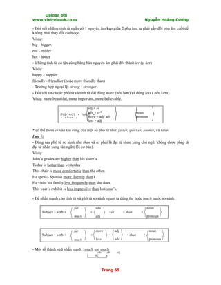 Upload bởi
www.viet-ebook.co.cc Nguyễn Hoàng Cương
Trang 65
Subject + verb +
+ than +
- Đối với những tính từ ngắn có 1 nguyên âm kẹp giữa 2 phụ âm, ta phải gấp đôi phụ âm cuối để
không phải thay đổi cách đọc.
Ví dụ:
big - bigger.
red - redder
hot - hotter
- N hững tính từ có tận cùng bằng bán nguyên âm phải đổi thành ier (y -ier)
Ví dụ:
happy - happier
friendly - friendlier (hoặc more friendly than)
- Trường hợp ngoại lệ: strong - stronger.
- Đối với tất cả các phó từ và tính từ dài dùng more (nếu hơn) và dùng less ( nếu kém).
Ví dụ: more beautiful, more important, more believable.
adj + er
adv + er* noun
more + adj/ adv pronoun
less + adj
* có thể thêm er vào tận cùng của một số phó từ như: faster, quicker, sooner, và later.
Lưu ý:
- Đằng sau phó từ so sánh như than và as phải là đại từ nhân xưng chủ ngữ, không được phép là
đại từ nhân xưng tân ngữ ( lỗi cơ bản).
Ví dụ:
John’s grades are higher than his sister’s.
Today is hotter than yesterday.
This chair is more comfortable than the other.
He speaks Spanish more fluently than I .
He visits his family less frequently than she does.
This year’s exhibit is less impressive than last year’s.
- Để nhấn mạnh cho tính từ và phó từ so sánh người ta dùng far hoặc much trước so sánh.
Subject + verb +
far
much
adv
+
adj
+er + than
noun
+
pronoun
Subject + verb +
far
much
more
+
less
adj
+
adv
+ than
noun
+
pronoun
- Một số thành ngữ nhấn mạnh : much too much
adv adv adj
 