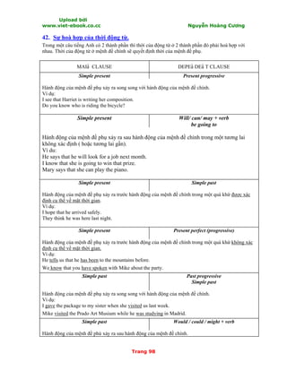 Upload bởi
www.viet-ebook.co.cc Nguyễn Hoàng Cương
Trang 98
42. Sự hoà hợp của thời động từ.
Trong một câu tiếng Anh có 2 thành phần thì thời của động từ ở 2 thành phần đó phải hoà hợp với
nhau. Thời của động từ ở mệnh đề chính sẽ quyết định thời của mệnh đề phụ.
MAIN CLAUSE DEPEN DEN T CLAUSE
Simple present Present progressive
Hành động của mệnh đề phụ xảy ra song song với hành động của mệnh đề chính.
Ví dụ:
I see that Harriet is writing her composition.
Do you know who is riding the bicycle?
Simple present Will/ can/ may + verb
be going to
Hành động của mệnh đề phụ xảy ra sau hành động của mệnh đề chính trong một tương lai
không xác định ( hoặc tương lai gần).
Ví du:
He says that he will look for a job next month.
I know that she is going to win that prize.
Mary says that she can play the piano.
Simple present Simple past
Hành động của mệnh đề phụ xảy ra trước hành động của mệnh đề chính trong một quá khứ được xác
định cụ thể về mặt thời gian.
Ví dụ:
I hope that he arrived safely.
They think he was here last night.
Simple present Present perfect (progressive)
Hành động của mệnh đề phụ xảy ra trước hành động của mệnh đề chính trong một quá khứ không xác
định cụ thể về mặt thời gian.
Ví dụ:
He tells us that he has been to the mountains before.
We know that you have spoken with Mike about the party.
Simple past Past progressive
Simple past
Hành động của mệnh đề phụ xảy ra song song với hành động của mệnh đề chính.
Ví dụ:
I gave the package to my sister when she visited us last week.
Mike visited the Prado Art Musium while he was studying in Madrid.
Simple past Would / could / might + verb
Hành động của mệnh đề phù xảy ra sau hành động của mệnh đề chính.
 