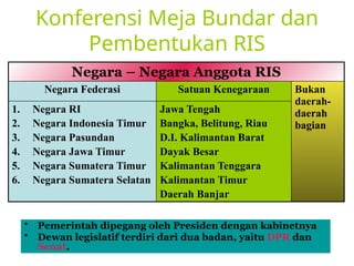 Senat Ris 692806022-PERJUANGAN-MEMPERTAHANKAN-KEMERDEKAAN-RI.pptx
