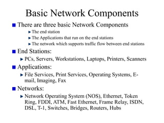 Basic Network Components
There are three basic Network Components
The end station
The Applications that run on the end stations
The network which supports traffic flow between end stations
End Stations:
PCs, Servers, Workstations, Laptops, Printers, Scanners
Applications:
File Services, Print Services, Operating Systems, E-
mail, Imaging, Fax
Networks:
Network Operating System (NOS), Ethernet, Token
Ring, FDDI, ATM, Fast Ethernet, Frame Relay, ISDN,
DSL, T-1, Switches, Bridges, Routers, Hubs
 