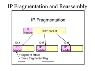 IP Fragmentation and Reassembly
 