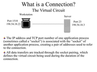 Server
Workstation
What is a Connection?
The Virtual Circuit
The IP address and TCP port number of one application process
(sometimes called a “socket”) is associated with the “socket” of
another application process, creating a pair of addresses used to refer
to the connection.
All data transfers are tracked through the socket pairing, which
defines the virtual circuit being used during the duration of the
connection.
198.54.18.23
Port 1518 Port 23
198.54.18.3
 