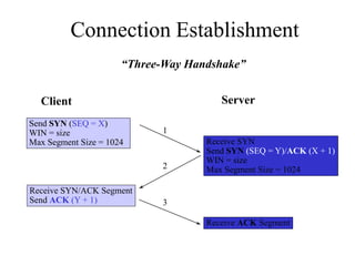 Connection Establishment
“Three-Way Handshake”
1
2
3
Client Server
Send SYN (SEQ = X)
WIN = size
Max Segment Size = 1024 Receive SYN
Send SYN (SEQ = Y)/ACK (X + 1)
WIN = size
Max Segment Size = 1024
Receive SYN/ACK Segment
Send ACK (Y + 1)
Receive ACK Segment
 
