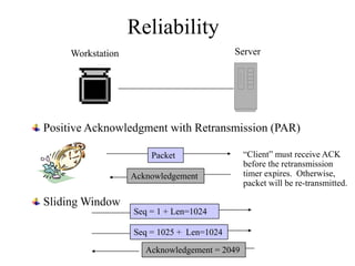 Server
Workstation
Reliability
Positive Acknowledgment with Retransmission (PAR)
Packet
Acknowledgement
“Client” must receive ACK
before the retransmission
timer expires. Otherwise,
packet will be re-transmitted.
Sliding Window
Seq = 1 + Len=1024
Acknowledgement = 2049
Seq = 1025 + Len=1024
 