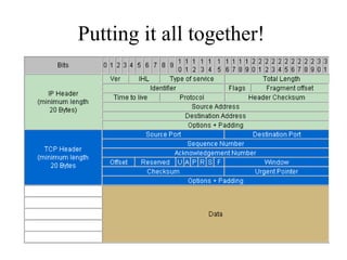 Putting it all together!
 