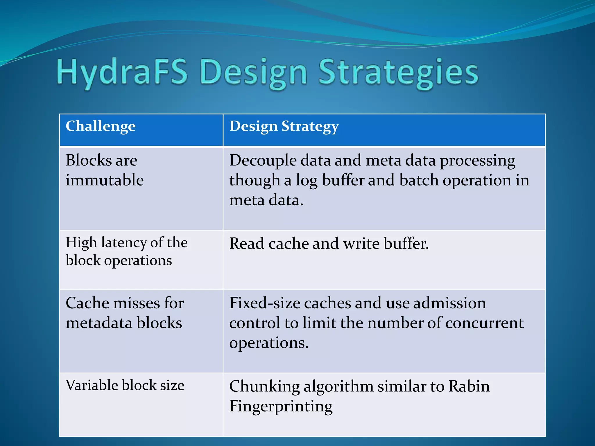 Challenge Design Strategy
Blocks are
immutable
Decouple data and meta data processing
though a log buffer and batch operation in
meta data.
High latency of the
block operations
Read cache and write buffer.
Cache misses for
metadata blocks
Fixed-size caches and use admission
control to limit the number of concurrent
operations.
Variable block size Chunking algorithm similar to Rabin
Fingerprinting
 