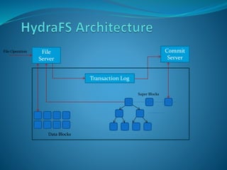File
Server
Commit
Server
Transaction Log
Data Blocks
Super Blocks
File Operation
 