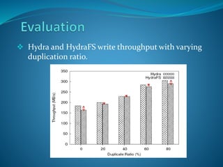  Hydra and HydraFS write throughput with varying
duplication ratio.
 