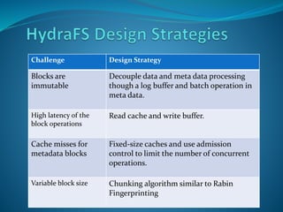 Challenge Design Strategy
Blocks are
immutable
Decouple data and meta data processing
though a log buffer and batch operation in
meta data.
High latency of the
block operations
Read cache and write buffer.
Cache misses for
metadata blocks
Fixed-size caches and use admission
control to limit the number of concurrent
operations.
Variable block size Chunking algorithm similar to Rabin
Fingerprinting
 