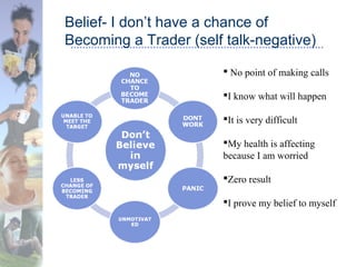 Belief- I don’t have a chance of
Becoming a Trader (self talk-negative)
 No point of making calls
I know what will happen
It is very difficult
My health is affecting
because I am worried
Zero result
I prove my belief to myself
 