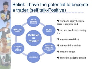 Belief: I have the potential to become
a trader (self talk-Positive)
I work and enjoy because
there is purpose to it
I can see my dream coming
true
I am more confident
I put my full attention
I meet the target
I prove my belief to myself
 