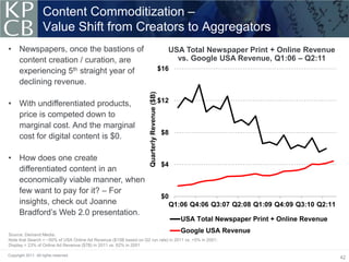 Content Commoditization –
                    Value Shift from Creators to Aggregators
• Newspapers, once the bastions of                                                             USA Total Newspaper Print + Online Revenue
  content creation / curation, are                                                               vs. Google USA Revenue, Q1:06 – Q2:11
  experiencing 5th straight year of                                                          $16
  declining revenue.




                                                                    Quarterly Revenue ($B)
• With undifferentiated products,                                                            $12

  price is competed down to
  marginal cost. And the marginal
                                                                                             $8
  cost for digital content is $0.

• How does one create
                                                                                             $4
  differentiated content in an
  economically viable manner, when
  few want to pay for it? – For
                                                                                             $0
  insights, check out Joanne                                                                   Q1:06 Q4:06 Q3:07 Q2:08 Q1:09 Q4:09 Q3:10 Q2:11
  Bradford’s Web 2.0 presentation.
                                                                                                   USA Total Newspaper Print + Online Revenue

Source: Demand Media.
                                                                                                   Google USA Revenue
Note that Search = ~50% of USA Online Ad Revenue ($15B based on Q2 run rate) in 2011 vs. <5% in 2001;
Display = 23% of Online Ad Revenue ($7B) in 2011 vs. 62% in 2001

Copyright 2011. All rights reserved.
                                                                                                                                                 42
 