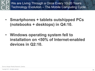 We are Living Through a Once Every 10-20 Years
                   Technology Evolution – The Mobile Computing Cycle…



      • Smartphones + tablets outshipped PCs
        (notebooks + desktops) in Q4:10.

      • Windows operating system fell to
        installation on <50% of Internet-enabled
        devices in Q2:10.




Source: Morgan Stanley Research, Gartner.

Copyright 2011. All rights reserved.
                                                                        44
 