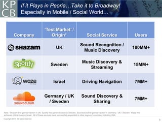 If it Plays in Peoria…Take it to Broadway!
                     Especially in Mobile / Social World…


                                             ‘Test Market’ /
            Company                             Origin*                                      Social Service                                        Users

                                                                                     Sound Recognition /
                                                          UK                                                                                    100MM+
                                                                                      Music Discovery

                                                                                       Music Discovery &
                                                    Sweden                                                                                       15MM+
                                                                                          Streaming


                                                       Israel                          Driving Navigation                                          7MM+


                                             Germany / UK                              Sound Discovery &
                                                                                                                                                   7MM+
                                               / Sweden                                    Sharing

Note: *Shazam first gained traction in UK, Spotify first gained traction in Sweden, Soundcloud first gained traction in Germany / UK / Sweden, Waze first
achieved critical mass in Israel. All of these services have successfully expanded to other regions / countries, including USA.
Copyright 2011. All rights reserved.
                                                                                                                                                            9
 