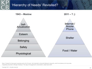 ‘Hierarchy of Needs’ Revisited?

                              1943 – Maslow                                                                              2011 – ? ;)



                                     Self-                                                                                Internet /
                                 Actualization                                                                             Mobile
                                                                                                                           Phone

                                       Esteem
                                                                                                                            Shelter
                                   Belonging

                                       Safety
                                                                                                                      Food / Water
                               Physiological


Note: Created for discussion purposes and a bit of humor. Not intended to discredit Maslow's hierarchy, which we believe to be accurate.
Originally presented in Morgan Stanley’s “The Age of Engagement” presentation, dated April 2005

Copyright 2011. All rights reserved.
                                                                                                                                           22
 
