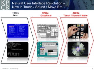 Natural User Interface Revolution –
                     Now in Touch / Sound / Move Era
                      1980s             1990s                 2000s
                       Text            Graphical      Touch / Sound / Move




Copyright 2011. All rights reserved.
                                                                             25
 