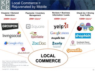 Local Commerce =
                    Rejuvenated by Mobile
Coupons + Demand                            Payments + Inventory   Reviews + Business    Check Ins + Driving
   Generation                                  Management          Information / Leads      Foot Traffic

   20MM+ Users*                                      2MM+ Users*    40MM+ Users*           15MM+ Users*




                                                             LOCAL
Note: *Users are comScore USA’s aggregate
monthly unique visitor data for companies listed
                                                           COMMERCE
under each category.
Total USA local advertising for 2011E is $68B, per
Morgan Stanley Research.
Copyright 2011. All rights reserved.
                                                                                                          34
 