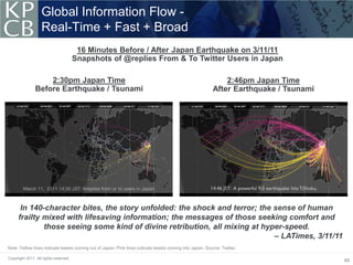 Global Information Flow -
                   Real-Time + Fast + Broad
                                        16 Minutes Before / After Japan Earthquake on 3/11/11
                                       Snapshots of @replies From & To Twitter Users in Japan

                   2:30pm Japan Time                                                                         2:46pm Japan Time
               Before Earthquake / Tsunami                                                               After Earthquake / Tsunami




      In 140-character bites, the story unfolded: the shock and terror; the sense of human
     frailty mixed with lifesaving information; the messages of those seeking comfort and
             those seeing some kind of divine retribution, all mixing at hyper-speed.
                                                                            – LATimes, 3/11/11
Note: Yellow lines indicate tweets coming out of Japan; Pink lines indicate tweets coming into Japan. Source: Twitter.

Copyright 2011. All rights reserved.
                                                                                                                                      48
 