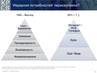 ‘Иерархия потребностей’ пересмотрена?

                              1943 – Маслоу                                                                              2011 – ? ;)



                                  Само-                                                                                   Интернет /
                                 Выражение                                                                                  Моб.
                                                                                                                          Телефон

                                  Уважение
                                                                                                                              Кров
                         Принадлежность

                            Безопасность
                                                                                                                        Еда / Вода
                         Физиологические


Note: Created for discussion purposes and a bit of humor. Not intended to discredit Maslow's hierarchy, which we believe to be accurate.
Originally presented in Morgan Stanley’s “The Age of Engagement” presentation, dated April 2005

Copyright 2011. All rights reserved.
                                                                                                                                           22
 