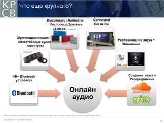 Что еще крупного?

                                              Высококач. / Компактн.                           Connected
                                               беспровод Speakers                              Car Audio



                Шумоподавляющие /
                 качественные аудио                                                                        Распознование звука +
                      гарнитуры                                                                              Понимание




           4B+ Bluetooth                                                                                        Создание звука +
             устройств                                                                                           Распределение


                                                                      Онлайн
                                                                       аудио

Source: Bluetooth enabled devices shipment per iSuppli and Instat, assumes a 2.5 year replacement cycle.

Copyright 2011. All rights reserved.
                                                                                                                                   26
 