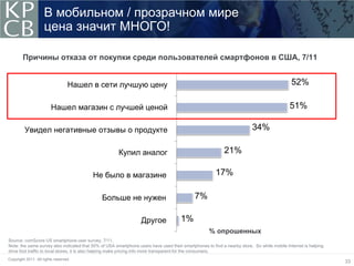 В мобильном / прозрачном мире
                    цена значит МНОГО!

        Причины отказа от покупки среди пользователей смартфонов в США, 7/11


                                  Нашел в сети лучшую цену                                                                                   52%

                         Нашел магазин с лучшей ценой                                                                                       51%

         Увидел негативные отзывы о продукте                                                                             34%

                                                      Купил аналог                                         21%

                                          Не было в магазине                                           17%

                                              Больше не нужен                               7%

                                                                  Другое             1%
                                                                                                   % опрошенных
Source: comScore US smartphone user survey, 7/11.
Note: the same survey also indicated that 50% of USA smartphone users have used their smartphones to find a nearby store. So while mobile Internet is helping
drive foot traffic to local stores, it is also helping make pricing info more transparent for the consumers.
Copyright 2011. All rights reserved.
                                                                                                                                                                33
 