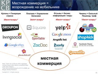 Местная коммерция =
                    возрождение на мобильнике
Купоны + Генерация                          Платежи + Управление     Отзывы + бизнес    Чекины + Сильный
     спроса                                     Запасами            информация / лиды     Пешеход. траф

   20млн+юзеры*                                      2млн+ юзеры*     40млн+ юзеры*       15млн+ юзеры*




                                                            местная
Note: *Users are comScore USA’s aggregate
monthly unique visitor data for companies listed
                                                           коммерция
under each category.
Total USA local advertising for 2011E is $68B, per
Morgan Stanley Research.
Copyright 2011. All rights reserved.
                                                                                                      34
 