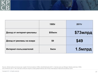 1995г                                           2011г


        Доход от интернет-рекламы                                                  $55млн                                       $73млрд
        Доход от рекламы на юзера                                                      $9                                          $49
        Интернет-пользователей                                                       6млн                                        1.5млрд



Source: Global online ad revenue per Jupiter Communications (1995), ZenithOptimedia (2011). Internet users per Morgan Stanley estimate (1995)
and comScore (2011). We note that comScore reports a lower global Internet user # than International Telecommunications Union.

Copyright 2011. All rights reserved.
                                                                                                                                                37
 
