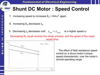 Slides of DC Machines with detailed explanation | PPT
