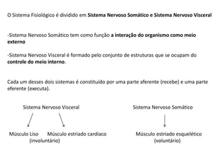 O Sistema Fisiológico é dividido em Sistema Nervoso Somático e Sistema Nervoso Visceral
-Sistema Nervoso Somático tem como função a interação do organismo como meio
externo
-Sistema Nervoso Visceral é formado pelo conjunto de estruturas que se ocupam do
controle do meio interno.
Cada um desses dois sistemas é constituído por uma parte aferente (recebe) e uma parte
eferente (executa).
Sistema Nervoso Visceral Sistema Nervoso Somático
Músculo Liso Músculo estriado cardíaco Músculo estriado esquelético
(involuntário) (voluntário)
 