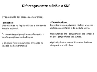 Diferenças entre o SNS e o SNP
1º Localização dos corpos dos neurônios :
- Simpático :
Encontram-se na região torácico e lombar da
medula espinhal.
Os neurônios pré ganglionares são curtos e
os pós- ganglionares são longos.
O principal neurotransmissor envolvido na
sinapse é a noradrenalina
- Parassimpático:
Encontram-se em diversos núcleos viscerais
do tronco encefálico e da medula sacral.
Os neurônios pré - ganglionares são longos e
os pós- ganglionares são curtos.
O principal neurotransmissor envolvido na
sinapse é a acetilcolina
 