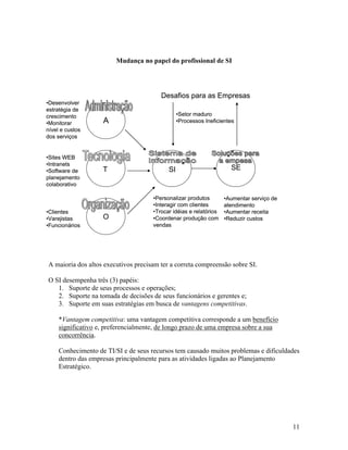 Mudança no papel do profissional de SI




                                         Desafios para as Empresas
•Desenvolver
estratégia de
crescimento                                      •Setor maduro
•Monitorar          A                            •Processos Ineficientes
nível e custos
dos serviços


•Sites WEB
•Intranets
•Software de        T                       SI                        SE
planejamento
colaborativo

                                      •Personalizar produtos        •Aumentar serviço de
                                      •Interagir com clientes       atendimento
•Clientes                             •Trocar idéias e relatórios   •Aumentar receita
•Varejistas         O                 •Coordenar produção com       •Reduzir custos
•Funcionários                         vendas




A maioria dos altos executivos precisam ter a correta compreensão sobre SI.

O SI desempenha três (3) papéis:
   1. Suporte de seus processos e operações;
   2. Suporte na tomada de decisões de seus funcionários e gerentes e;
   3. Suporte em suas estratégias em busca de vantagens competitivas.

     *Vantagem competitiva: uma vantagem competitiva corresponde a um benefício
     significativo e, preferencialmente, de longo prazo de uma empresa sobre a sua
     concorrência.

     Conhecimento de TI/SI e de seus recursos tem causado muitos problemas e dificuldades
     dentro das empresas principalmente para as atividades ligadas ao Planejamento
     Estratégico.




                                                                                           11
 
