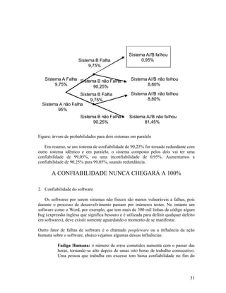 Sistema A//B falhou
                      Sistema B Falha                    0,95%
                           9,75%


   Sistema A Falha Sistema B não Falha              Sistema A//B não falhou
        9,75%            90,25%                             8,80%

                    Sistema B Falha                 Sistema A//B não falhou
                         9,75%                              8,80%
  Sistema A não Falha
         95%
                       Sistema B não Falha         Sistema A//B não falhou
                             90,25%                       81,45%


Figura: árvore de probabilidades para dois sistemas em paralelo

    Em resumo, se um sistema de confiabilidade de 90,25% for tornado redundante com
outro sistema idêntico e em paralelo, o sistema composto pelos dois vai ter uma
confiabilidade de 99,05%, ou uma inconfiabilidade de 0,95%. Aumentamos a
confiabilidade de 90,25% para 99,05%, usando redundância.

       A CONFIABILIDADE NUNCA CHEGARÁ A 100%

2. Confiabilidade do software

    Os softwares por serem sistemas não físicos são menos vulneráveis a falhas, pois
durante o processo de desenvolvimento passam por inúmeros testes. No entanto um
software como o Word, por exemplo, que tem mais de 300 mil linhas de código algum
bug (expressão inglesa que significa besouro e é utilizada para definir qualquer defeito
em softwares), deve existir somente aguardando o momento de se manifestar.

Outro fator de falhas de software é o chamado peopleware ou a influência da ação
humana sobre o software, abaixo vejamos algumas dessas influências:

          Fadiga Humana: o número de erros cometidos aumenta com o passar das
          horas, tornando-se alto depois de umas oito horas de trabalho consecutivo.
          Uma pessoa que trabalha em excesso tem baixa confiabilidade no fim do




                                                                                     31
 
