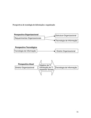 Perspectivas de tecnologia de informação e organização




 Perspectiva Organizacional
                                                         Estrutura Organizacional
  Requerimentos Organizacionais
                                                         Tecnologia de Informação


   Perspectiva Tecnológica
  Tecnologia de Informação                               Diretriz Organizacional




       Perspectiva Atual
                                  Objetivo de TI
   Diretriz Organizacional        Introdução de TI Tecnologia de Informação
                                  Aspectos Sociais




                                                                                    56
 