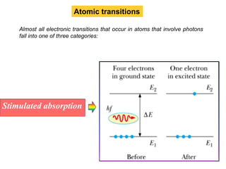 Atomic transitions

    Almost all electronic transitions that occur in atoms that involve photons
    fall into one of three categories:




Stimulated absorption
 