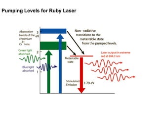 Pumping Levels for Ruby Laser
 