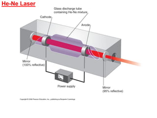 He-Ne Laser
 
