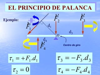 EL PRINCIPIO DE PALANCAEL PRINCIPIO DE PALANCA
111 .dF+=τ
02 =τ 444 .dF−=τ
333 .dF−=τ
Ejemplo:
1F
ρ 2F
ρ
3F
ρ
4F
ρ
d1
d4
d3
.O
Centro de giro
 