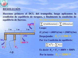 F1 F2
400 N
1 m 1 m 3 m
RESOLUCIÓN
Hacemos primero el DCL del trampolín, luego aplicamos la
condición de equilibrio de torques, y finalmente la condición de
equilibrio de fuerzas.
c.g.
500 N
Por 2da Condición de equilibrio:
∑ ∑τ=τ )()( HorariososAntihorari
Luego:
(F1)(1m) = (400N)(1m) + (500N)(3m)
Despejando: F1 = 1 900 N
Por 1ra Condición de equilibrio:
∑ ∑ ↓=↑ )()( FF
Es decir: F2 = F1 + 400N + 500N
Por lo tanto: F2 = 2800 N
 